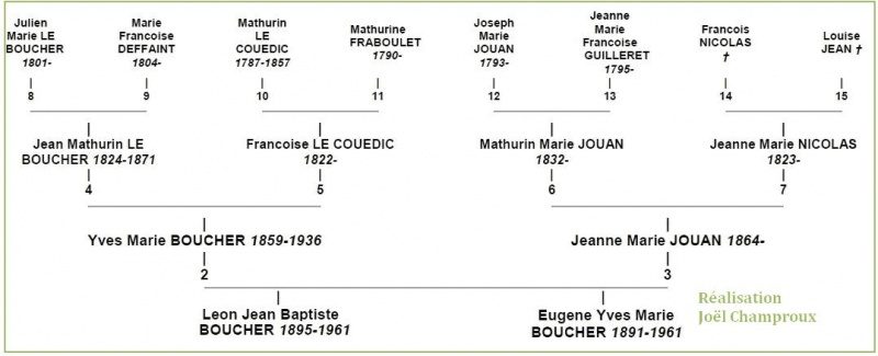 Fichier:Leon-boucher.jpg
