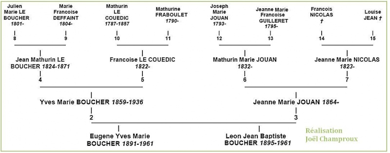 Fichier:Eugene-boucher.jpg